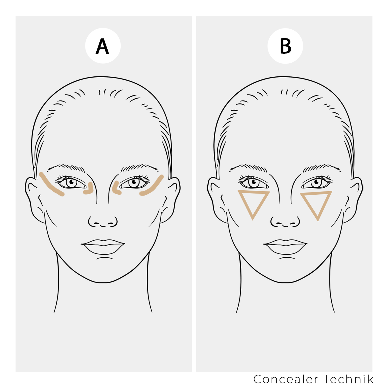 Zwei Gesichtsskizzen mit einfachen Techniken zum Abdecken von Augenringen. Skizze A: Concealer-Anwendung in den inneren und äußeren Augenwinkeln, Skizze B: flächiger Concealer-Auftrag als Dreieck unter den Augen